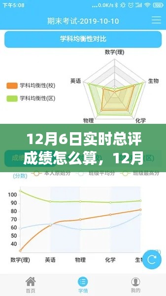 科技重塑教育评估，12月6日全新智能成绩总评系统实时反馈与总评成绩详解