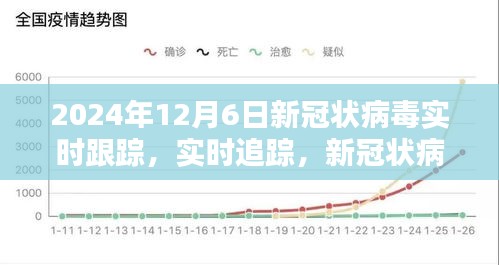 2024年12月6日新冠状病毒实时动态与追踪