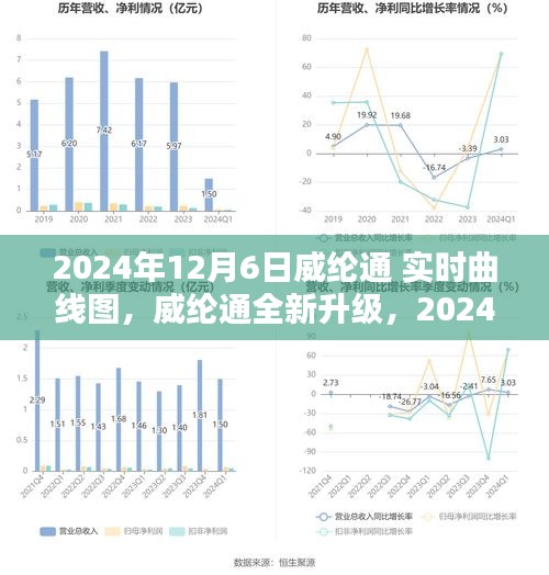 威纶通全新升级，实时曲线图重塑监控体验，科技引领未来展望（2024年）