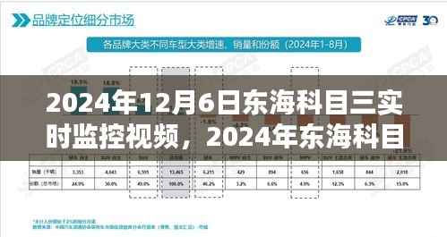 2024东海科目三实时监控视频全面解析，产品评测介绍