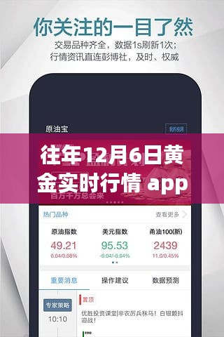 往年12月6日黄金实时行情APP深度评测，特性、体验、竞品对比及用户分析全解析。