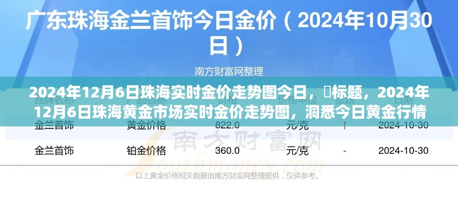 2024年12月6日珠海黄金市场实时行情解析，金价走势图与洞悉今日行情