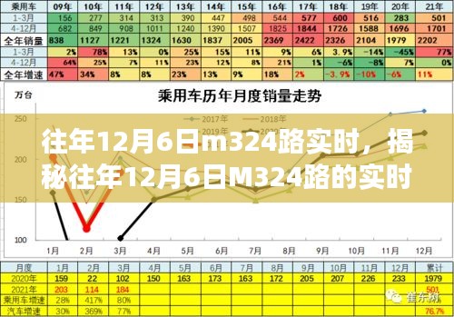 揭秘，往年12月6日M324路公交车实时动态之旅程记录