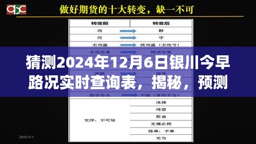 揭秘预测路况，2024年12月6日银川早晨实时路况分析与出行指南