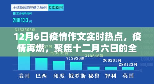 聚焦全球抗疫焦点，十二月六日疫情再燃实时热点分析