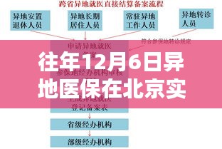 异地医保在北京实时结算深度体验与解析，历年12月6日案例分析纪实