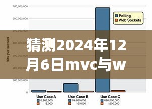 MVC与WebSocket联手预测未来，实时日志系统的科技新篇章（2024年12月6日）