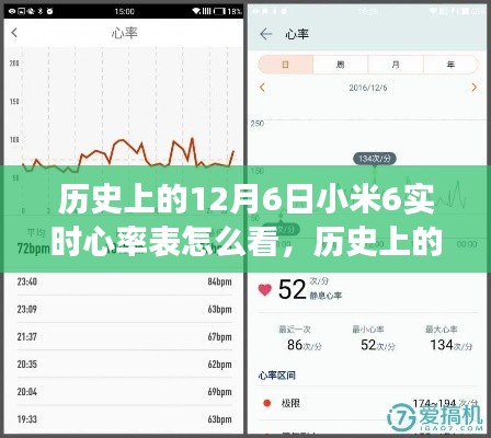 历史上的12月6日小米6实时心率表功能详解与使用指南