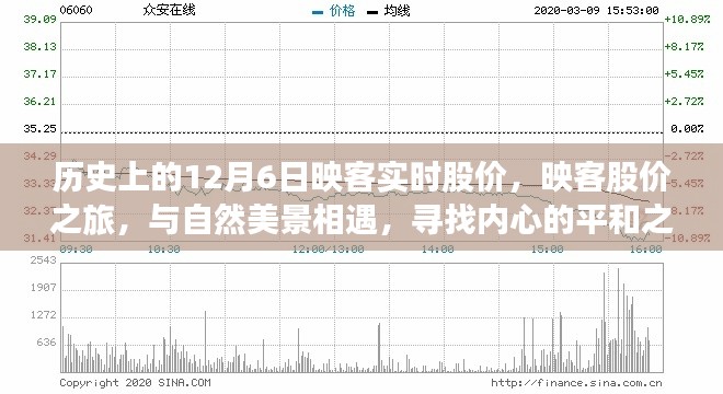 映客股价之旅，与自然美景交融，探寻内心平和之日的股价记录