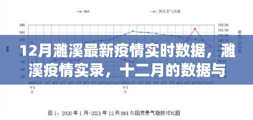 12月濉溪疫情实时数据报告，实录与观察