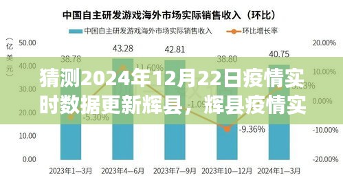 辉县疫情预测报告，2024年12月22日疫情实时数据预测及分析揭秘