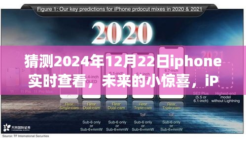 iPhone未来暖心时光，实时查看功能猜想与惊喜体验，2024年暖心时刻展望