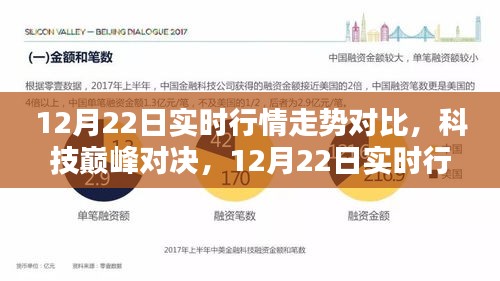 科技巅峰对决，全新智能产品引领未来潮流的实时行情走势对比分析（12月22日）