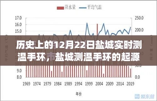 盐城测温手环的起源与演进，历史视角下的12月22日回顾