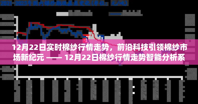 前沿科技引领棉纱市场新纪元，12月22日棉纱行情智能分析系统发布与实时走势解析