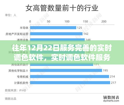 十二月二十二日观察下的实时调色软件服务完善性探讨与探讨