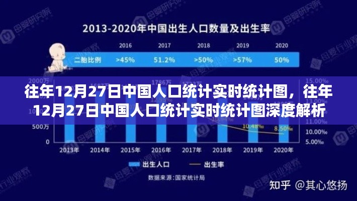 往年12月27日中国人口实时统计图概览与深度解析