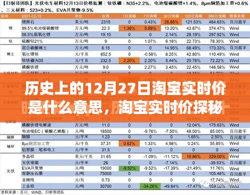 淘宝实时价探秘，历史深处的记忆与小巷中的惊喜邂逅