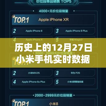 小米手机魔法时刻，历史上的12月27日实时数据与温馨回忆