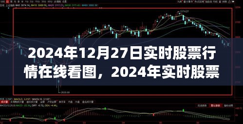 2024年实时股票行情在线全攻略，从入门到进阶