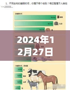 动物世界电影奇缘，2024年12月27日动物世界电影票房实时之旅