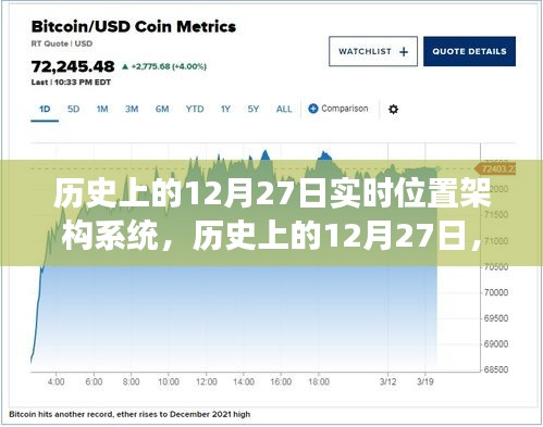 历史上的12月27日，实时位置架构系统的探索与自然美景的共舞之旅