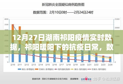 湖南祁阳疫情实时数据与暖阳下的抗疫温情故事