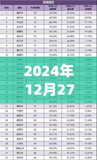 2024年实时算力指数定义未来科技生活新纪元，解读与预测