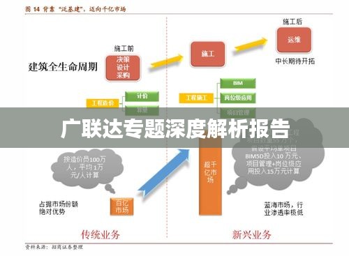 广联达专题深度解析报告