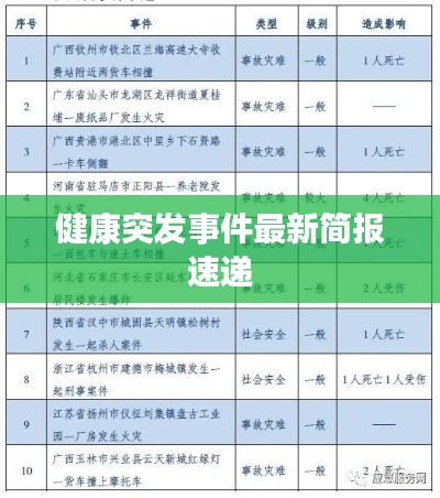 健康突发事件最新简报速递