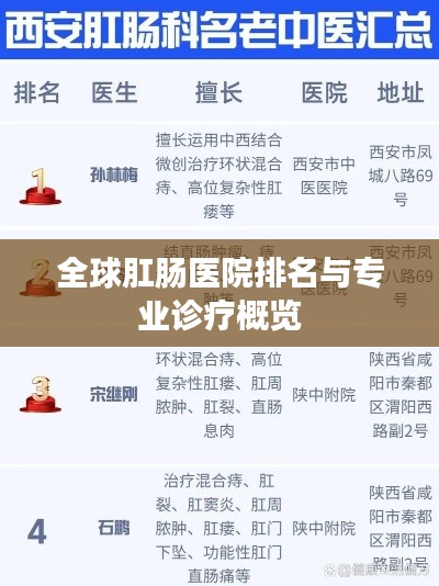 全球肛肠医院排名与专业诊疗概览