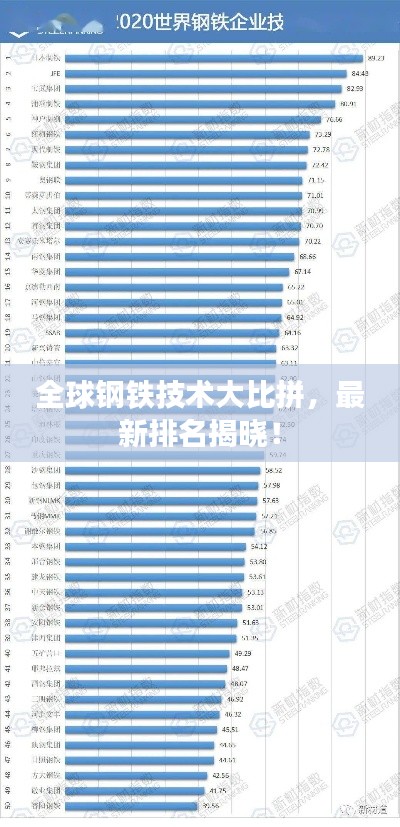 全球钢铁技术大比拼，最新排名揭晓！