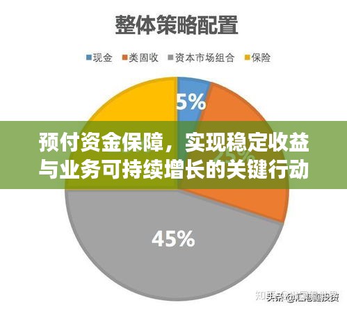 预付资金保障，实现稳定收益与业务可持续增长的关键行动策略