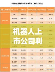 机器人上市公司利润排名与产业深度洞察揭秘