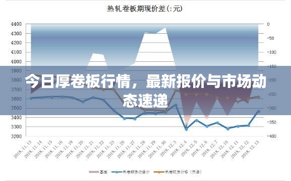 今日厚卷板行情，最新报价与市场动态速递