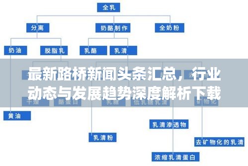 最新路桥新闻头条汇总，行业动态与发展趋势深度解析下载