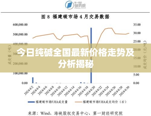 今日纯碱全国最新价格走势及分析揭秘