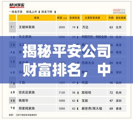 揭秘平安公司财富排名，中国及全球影响力不容小觑