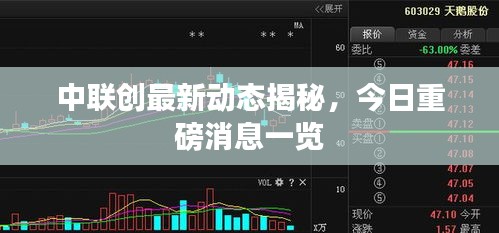 中联创最新动态揭秘，今日重磅消息一览