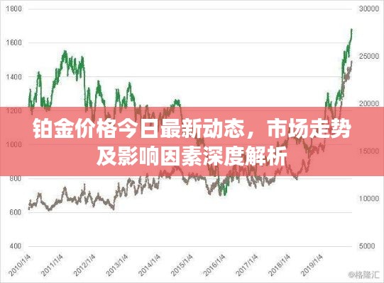 铂金价格今日最新动态，市场走势及影响因素深度解析