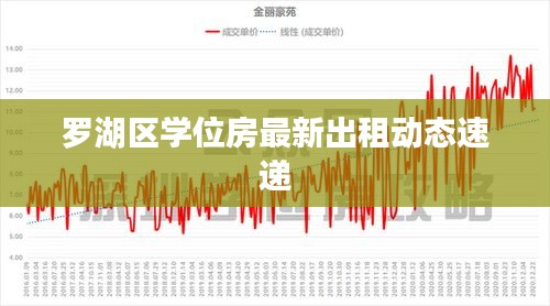 罗湖区学位房最新出租动态速递