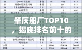 肇庆船厂TOP10，揭晓排名前十的船厂企业名单