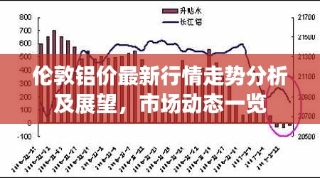 伦敦铝价最新行情走势分析及展望，市场动态一览