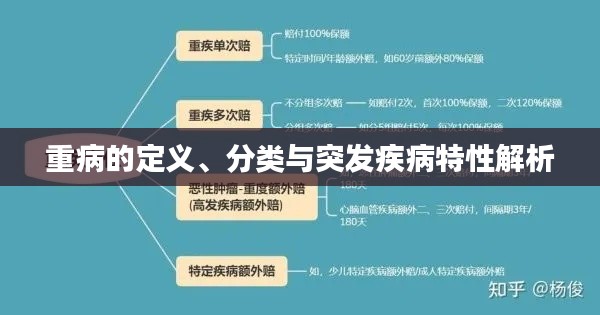 重病的定义、分类与突发疾病特性解析