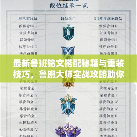最新鲁班铭文搭配秘籍与重装技巧，鲁班大师实战攻略助你轻松上分！