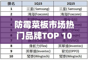 防霉菜板市场热门品牌TOP 10，厂家排名大揭秘！