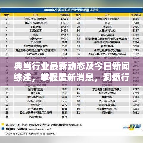 典当行业最新动态及今日新闻综述，掌握最新消息，洞悉行业趋势