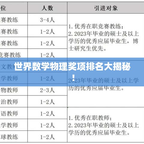 世界数学物理奖项排名大揭秘！