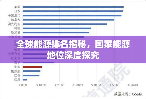 全球能源排名揭秘，国家能源地位深度探究