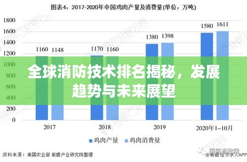 全球消防技术排名揭秘，发展趋势与未来展望